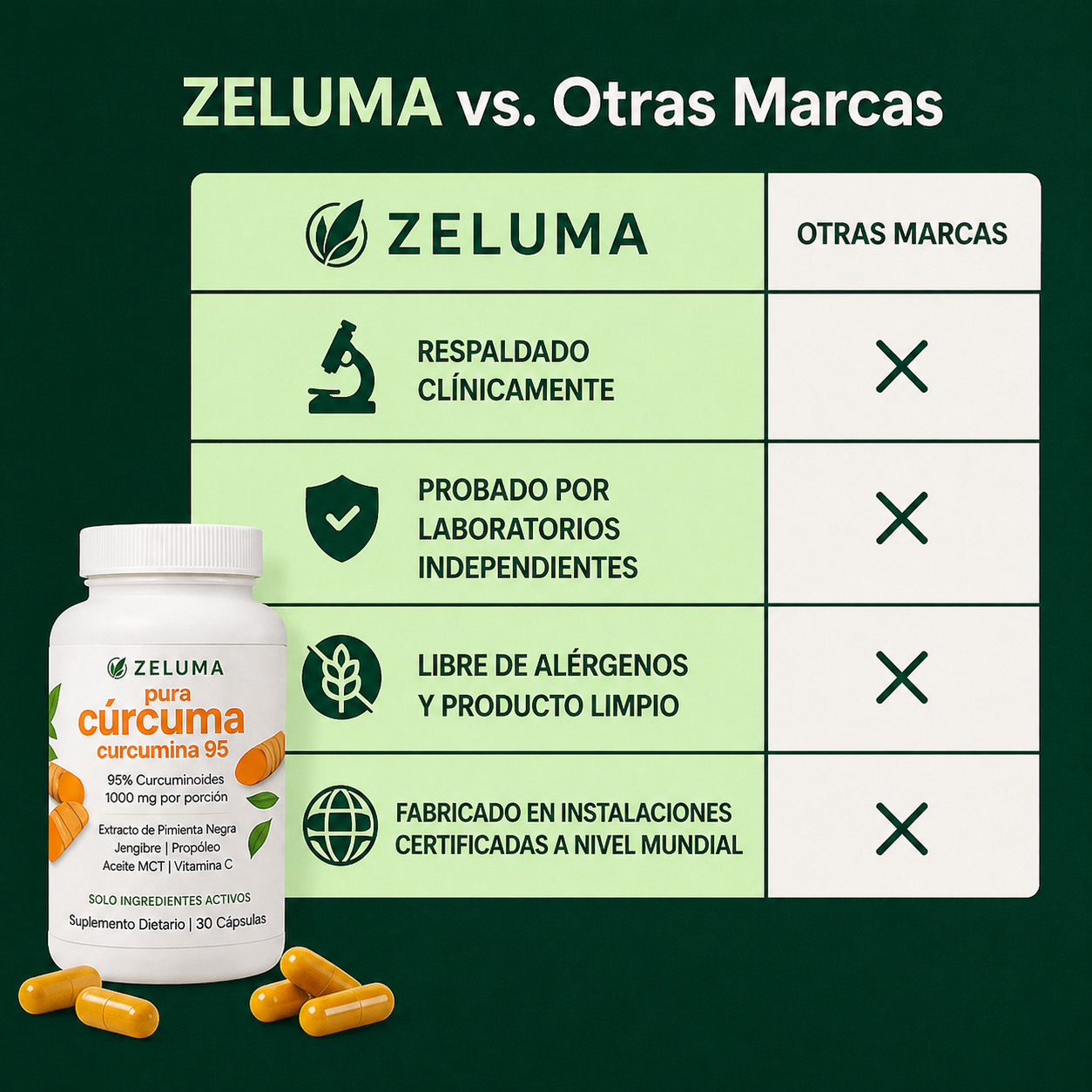 Cápsulas de cúrcuma y curcumina (1000 mg)